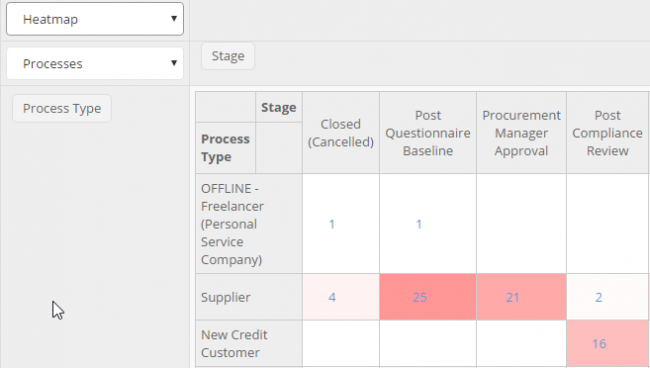 Report Advanced View - Heatmap